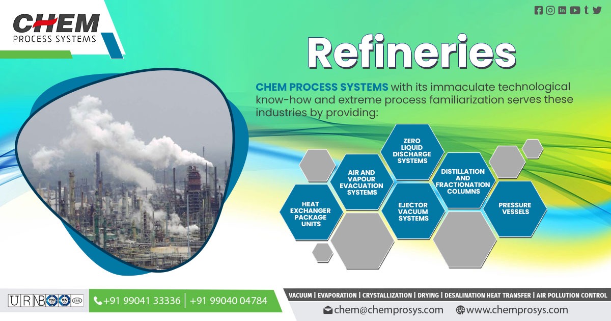 Refineries Plant and Facilities