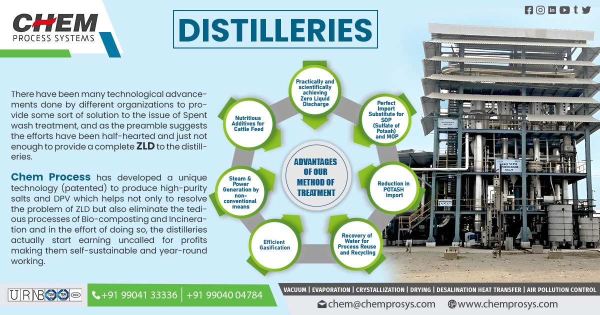 Distilleries Plant Manufacturer