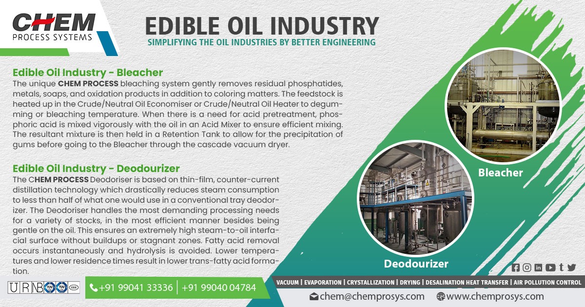Edible Oil Refining Process Systems