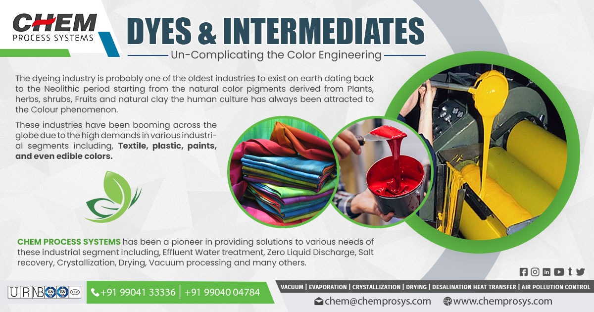 Dyes Intermediates Manufacturers