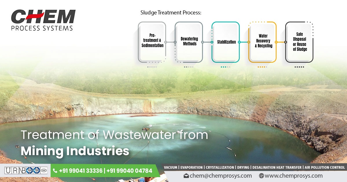 Waste Water and Effluent Treatment Plants for Mining Industries