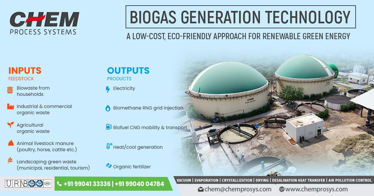 Biogas Generation Technology